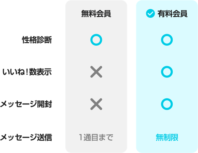 withの無料会員と有料会員の違い